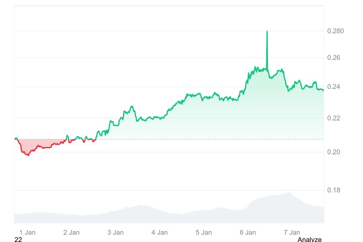 Stellar (XLM) Market Cap