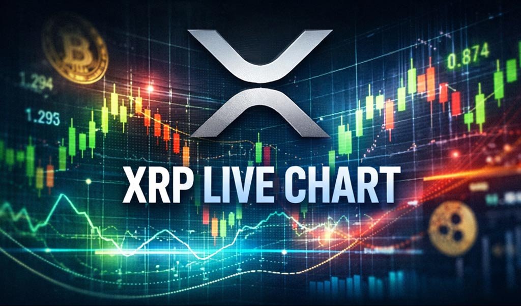 XRP Live Chart 2026