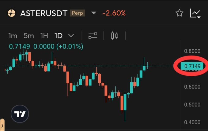 Aster Price Prediction Can Whale Accumulation Trigger a Major Breakout