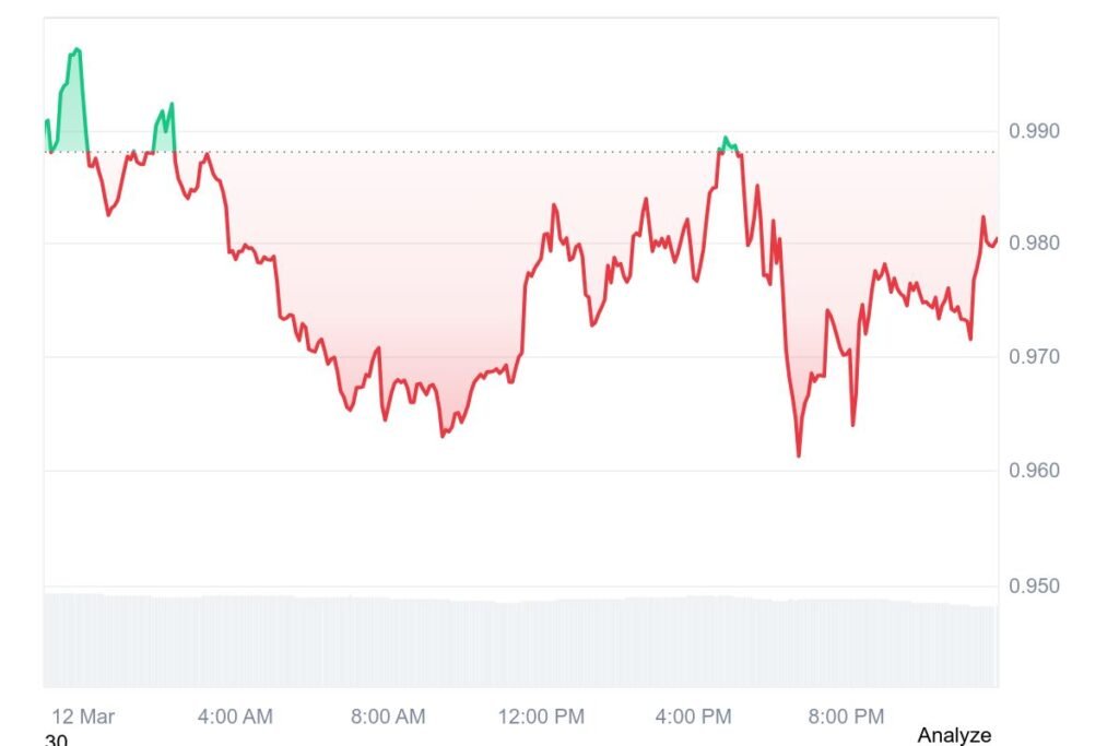 Sui Price Prediction 2026 Expert Breakdown, Risks, and High‑Potential Scenarios